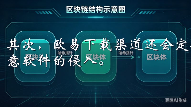 其次，欧易下载渠道还会定期对已有应用进行安全检查，防止恶意软件的侵入。