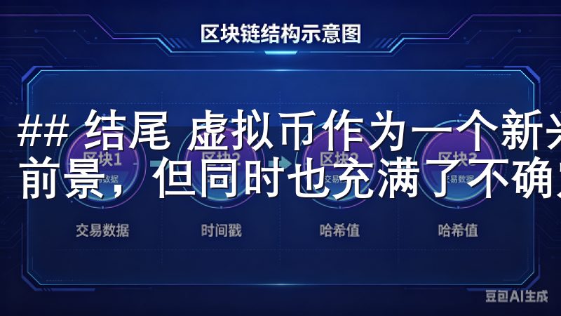 ## 结尾 虚拟币作为一个新兴的投资领域，有着广阔的发展前景，但同时也充满了不确定性。