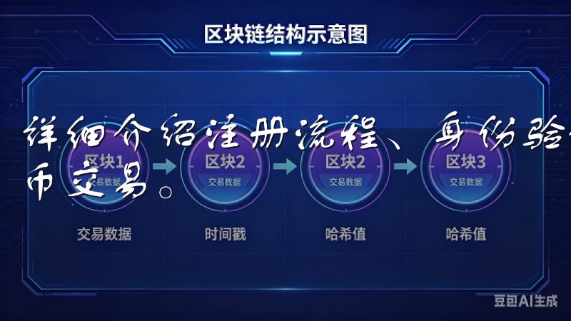 详细介绍注册流程、身份验证及安全设置，助您顺利开始加密货币交易。