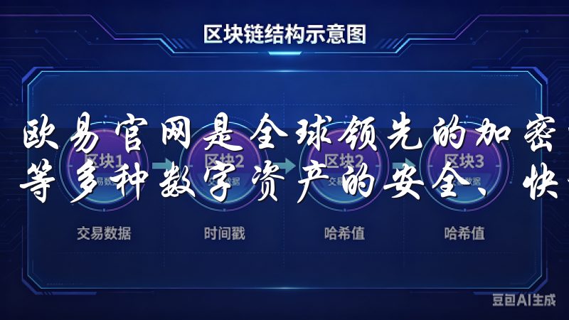 欧易官网是全球领先的加密货币交易平台，提供比特币、以太坊等多种数字资产的安全、快速交易服务。