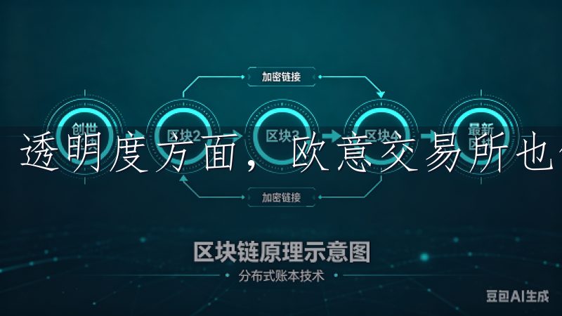 透明度方面，欧意交易所也做得非常出色。