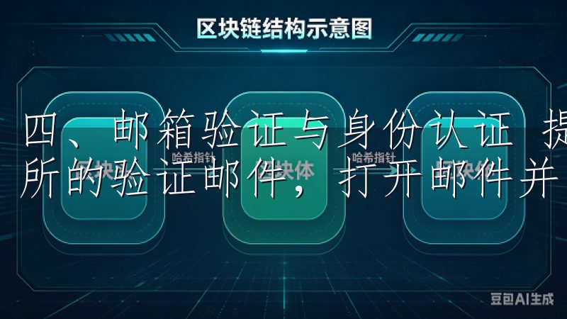 四、邮箱验证与身份认证 提交后，您会收到一封来自OK交易所的验证邮件，打开邮件并点击里面的链接以验证您的邮箱。