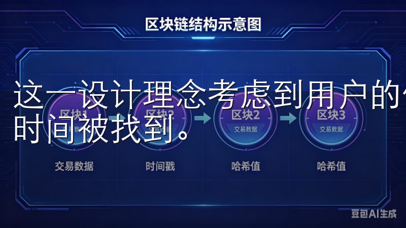 这一设计理念考虑到用户的使用习惯，确保每一个功能都能第一时间被找到。