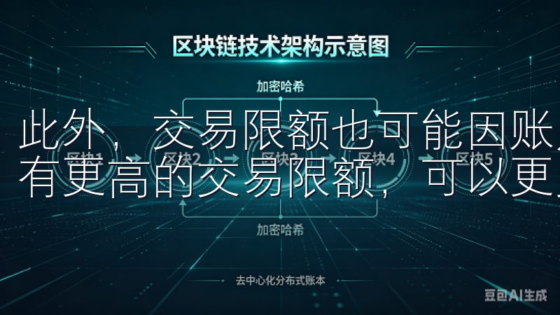 此外，交易限额也可能因账户类型的不同而异，高级用户通常享有更高的交易限额，可以更灵活地进行市场操作。