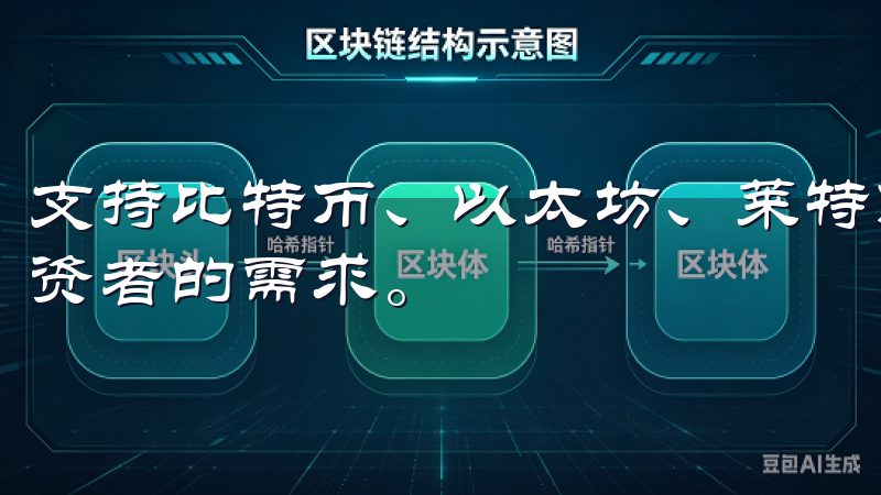 支持比特币、以太坊、莱特币等多种主流加密货币，满足不同投资者的需求。