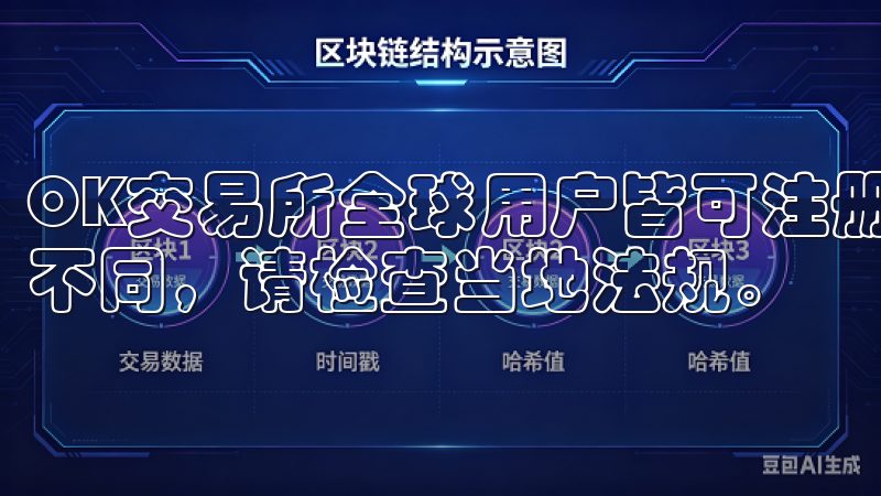 OK交易所全球用户皆可注册，但具体国家的政策影响可能有所不同，请检查当地法规。