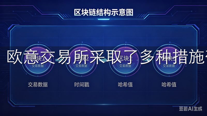 欧意交易所采取了多种措施确保用户资金和数据的安全。