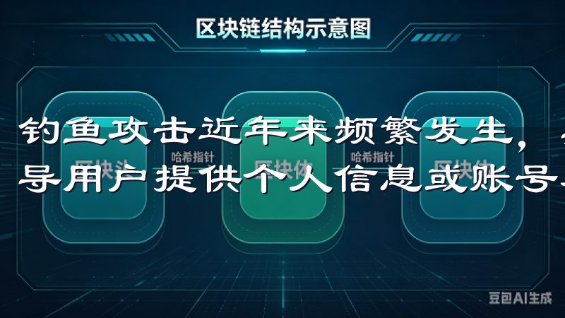 钓鱼攻击近年来频繁发生，黑客伪装成合法的交易所或服务，诱导用户提供个人信息或账号密码。