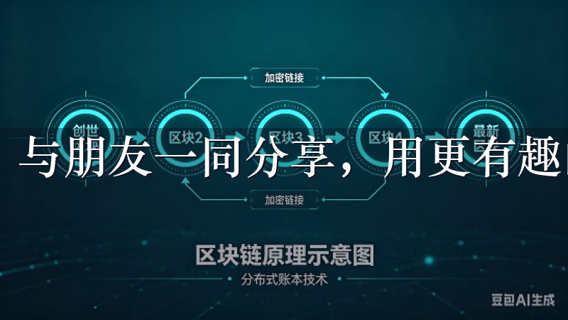 与朋友一同分享，用更有趣的方式探索更多可能。