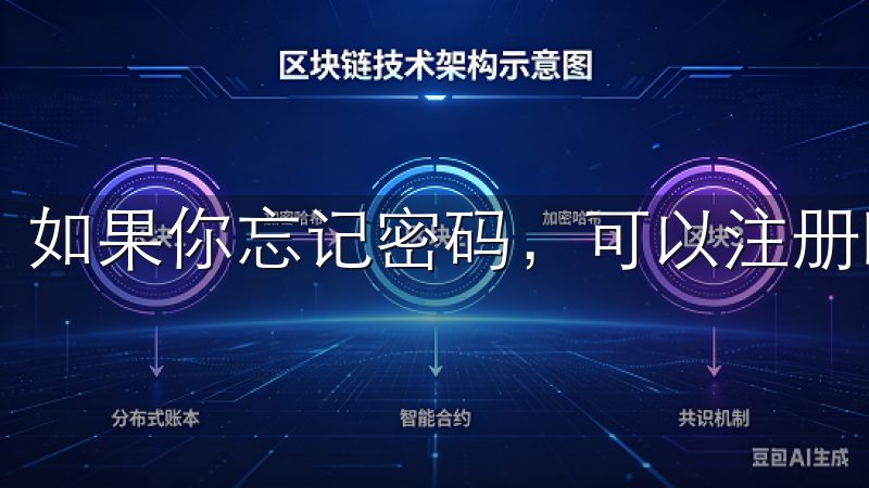 如果你忘记密码，可以注册时的邮箱进行密码重置。