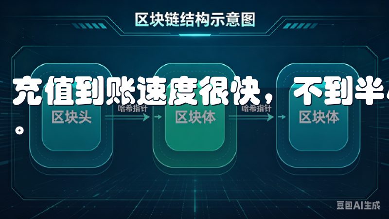 充值到账速度很快，不到半小时，我的账户里就有了可用的资金。