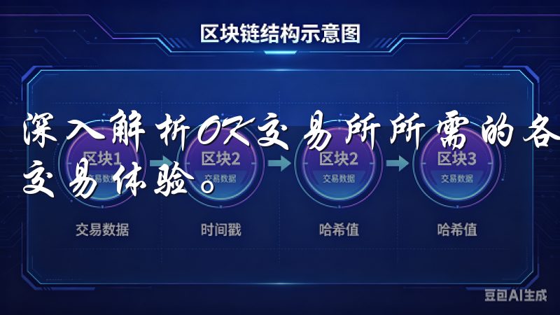 深入解析OK交易所所需的各项资料，确保您的账号安全，优化交易体验。