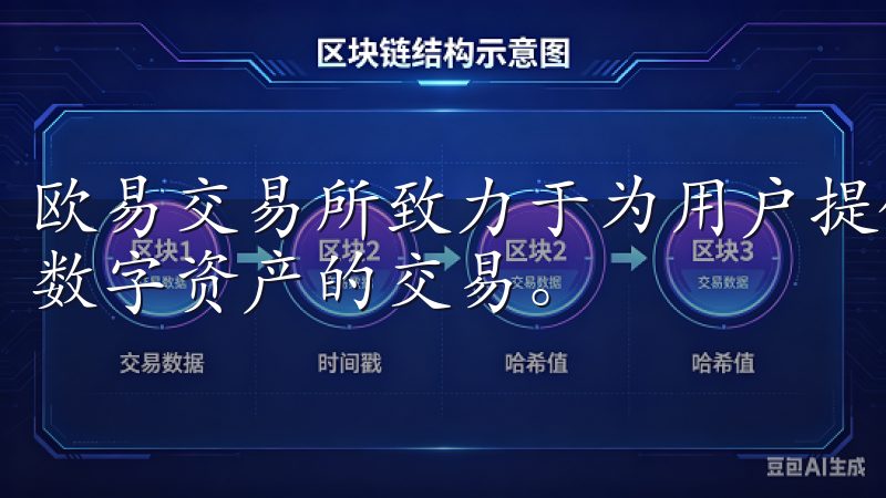 欧易交易所致力于为用户提供安全、高效的交易环境，支持多种数字资产的交易。