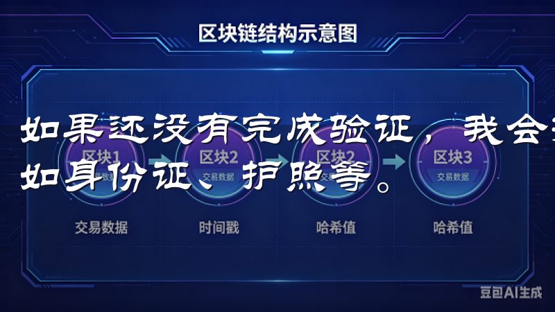 如果还没有完成验证，我会按照提示上传必要的身份证明文件，如身份证、护照等。