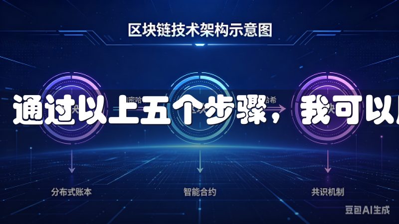 通过以上五个步骤，我可以顺利地在欧意交易所完成提现。