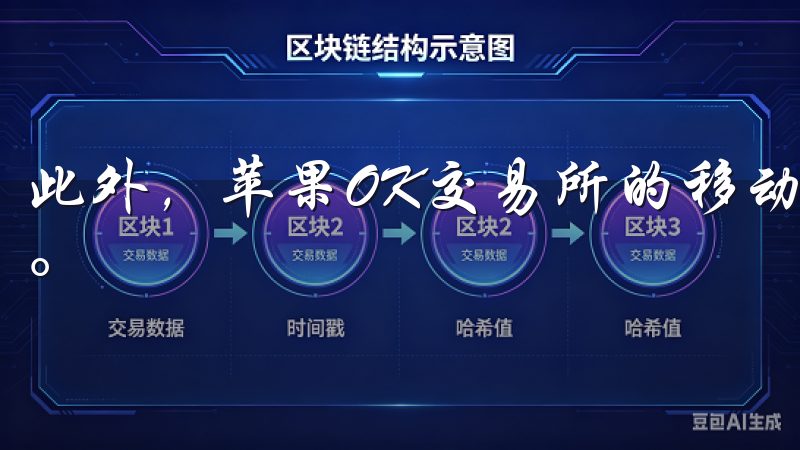 此外，苹果OK交易所的移动端支持快速充值和提现，非常方便。