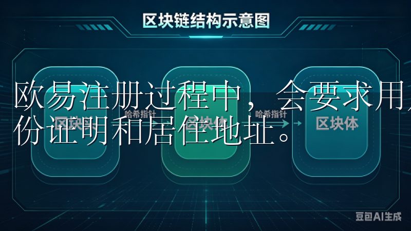 欧易注册过程中，会要求用户提交一些必要的身份信息，例如身份证明和居住地址。