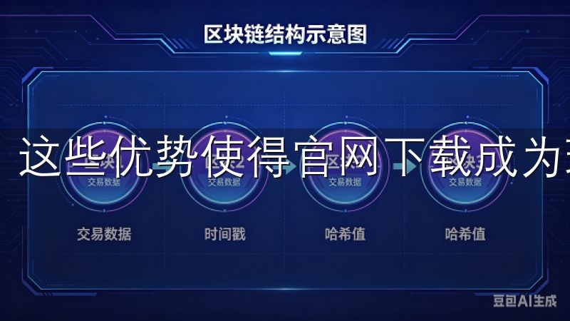 这些优势使得官网下载成为理想的选择。