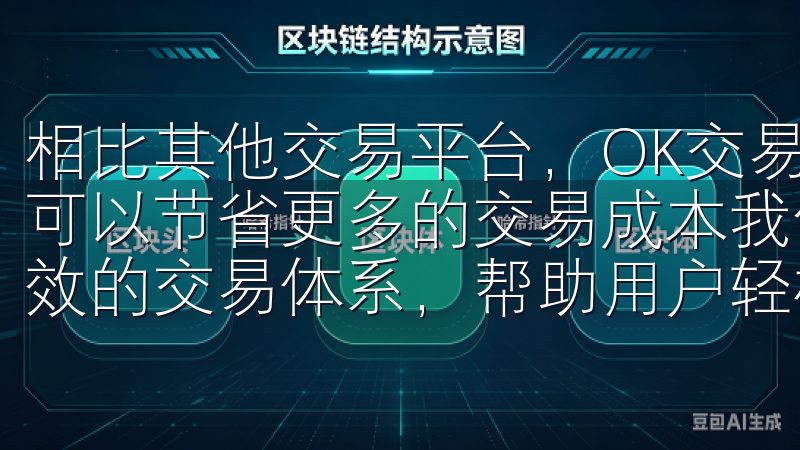相比其他交易平台，OK交易所的交易费率非常低，这意味着我可以节省更多的交易成本我们的应用提供实时市场数据，安全高效的交易体系，帮助用户轻松管理资产。