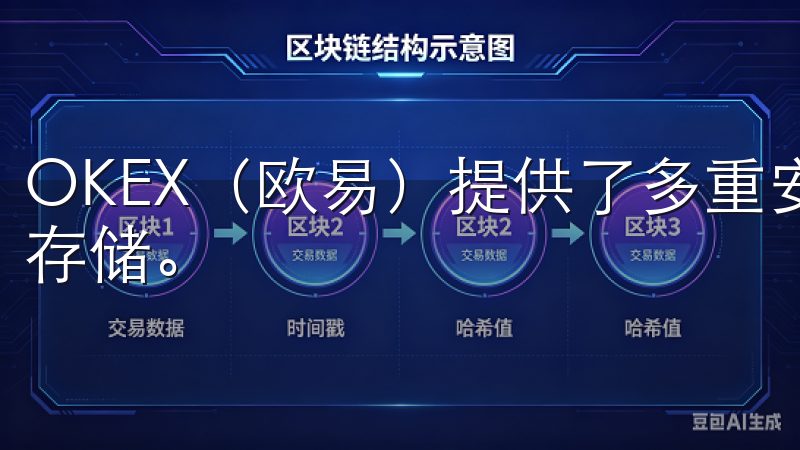 OKEX（欧易）提供了多重安全措施，包括资产保险和冷钱包存储。