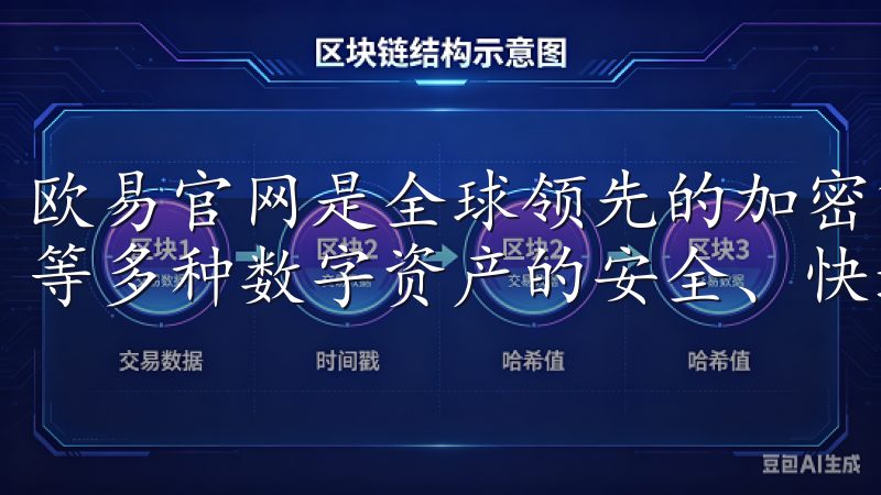 欧易官网是全球领先的加密货币交易平台，提供比特币、以太坊等多种数字资产的安全、快速交易服务。