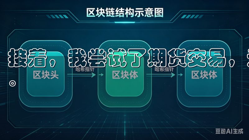 接着，我尝试了期货交易，这让我对市场的波动有了更深的理解。