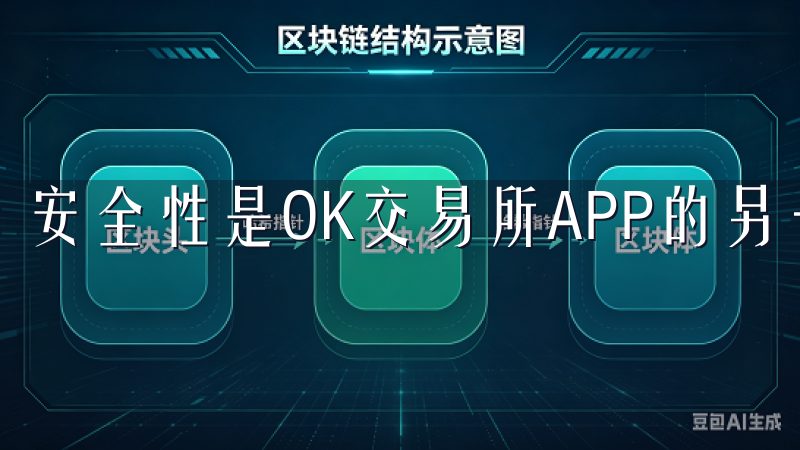 安全性是OK交易所APP的另一大亮点。