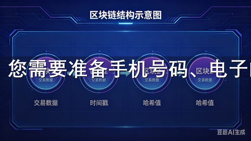 您需要准备手机号码、电子邮箱、用户名及密码等基本信息。