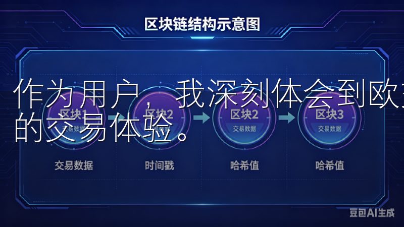 作为用户，我深刻体会到欧交易所app为我提供了安全且便捷的交易体验。