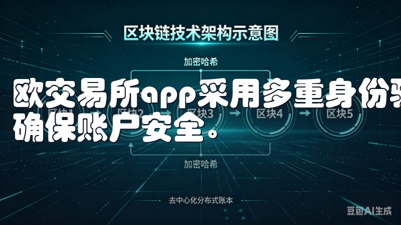 欧交易所app采用多重身份验证策略，并定期进行安全审计，确保账户安全。