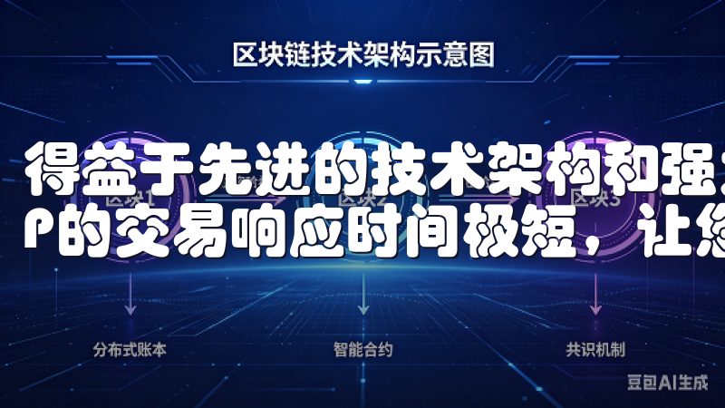 得益于先进的技术架构和强大的服务器支持，OKEx官网APP的交易响应时间极短，让您不会错过任何一个交易机会。