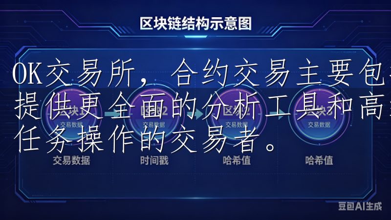 OK交易所，合约交易主要包括永续合约和期货合约而PC端则提供更全面的分析工具和高级图表，适合需要深入市场研究和多任务操作的交易者。