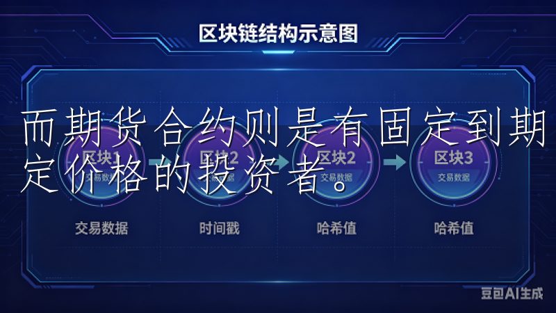 而期货合约则是有固定到期日的合约，适合那些希望特定时期锁定价格的投资者。