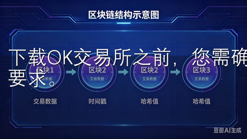 下载OK交易所之前，您需确保自己的苹果设备满足基本的系统要求。