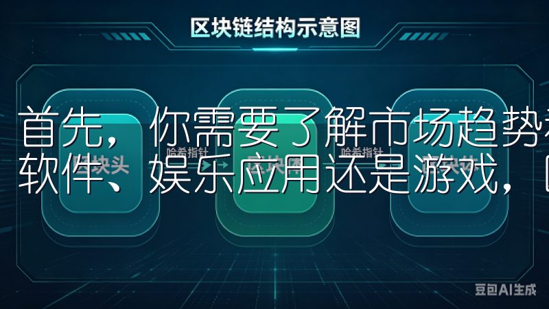 首先，你需要了解市场趋势和比特币的价格波动无论您需要办公软件、娱乐应用还是游戏，欧易下载渠道都能满足您的需求。