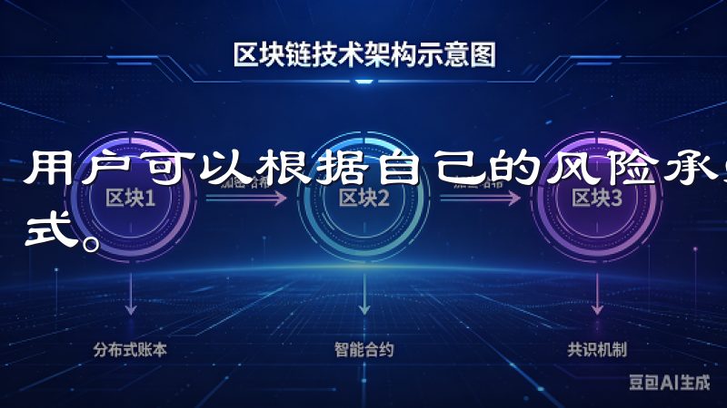 用户可以根据自己的风险承受能力和投资策略选择相应的交易方式。