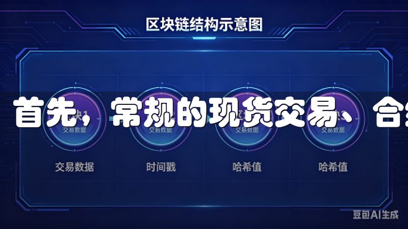 首先，常规的现货交易、合约交易和杠杆交易都是一应俱全的。