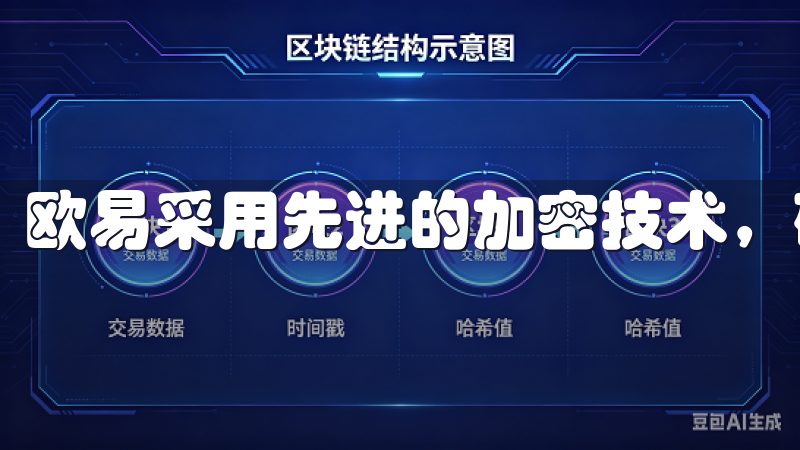 欧易采用先进的加密技术，确保用户的资产安全。