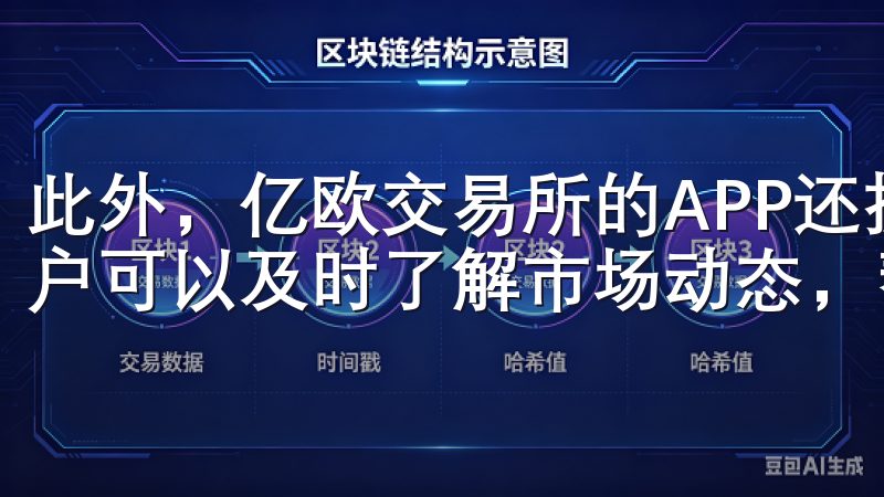 此外，亿欧交易所的APP还提供实时行情查看和分析功能，用户可以及时了解市场动态，帮助他们做出更明智的投资决策。