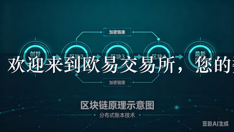 欢迎来到欧易交易所，您的数字资产交易首选平台。