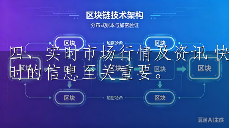 四、实时市场行情及资讯 快速变化的数字货币市场上，获取及时的信息至关重要。
