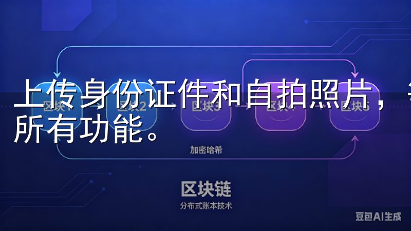 上传身份证件和自拍照片，等待审核后，即可全面使用交易所的所有功能。