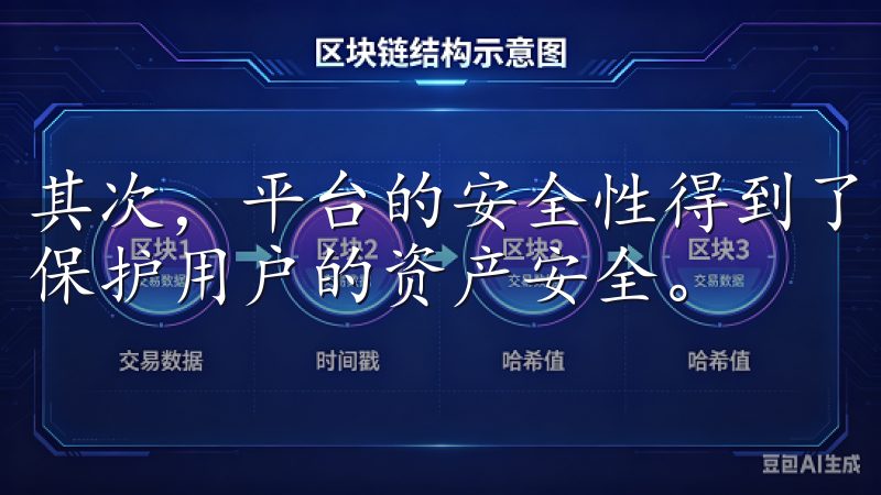 其次，平台的安全性得到了用户的一致好评，采用多重安全措施保护用户的资产安全。