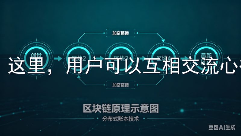 这里，用户可以互相交流心得，分享交易经验。