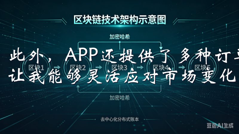 此外，APP还提供了多种订单类型，包括限价单、市价单等，让我能够灵活应对市场变化。