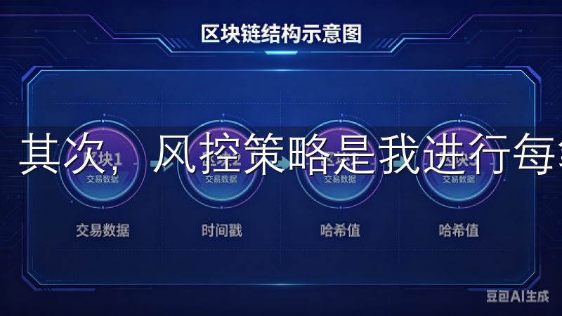 其次，风控策略是我进行每笔交易前都会设定的要点。