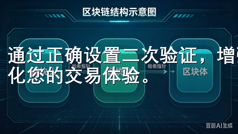 通过正确设置二次验证，增强账户防护，有效防范潜在风险，优化您的交易体验。