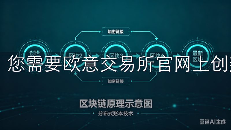 您需要欧意交易所官网上创建一个新账户。