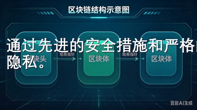 通过先进的安全措施和严格的风控系统，确保用户资产的安全与隐私。