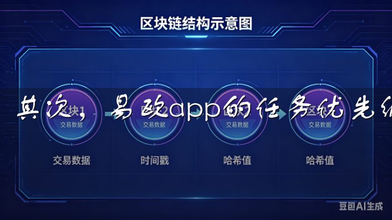 其次，易欧app的任务优先级排序功能非常实用。